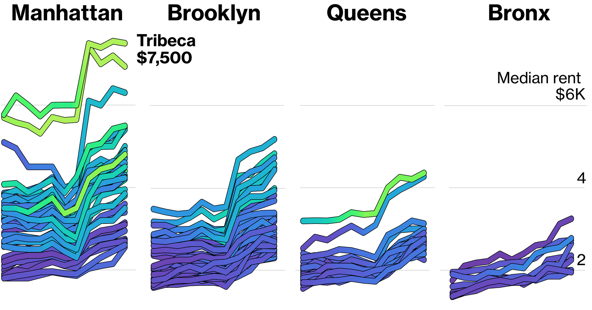 NYC's Housing Crisis: Even the Wealthy Can't Escape Soaring Rents