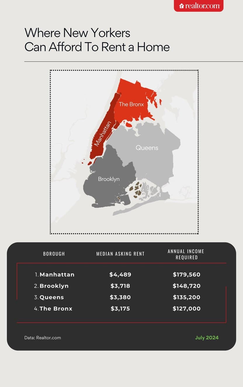 NYC Rental