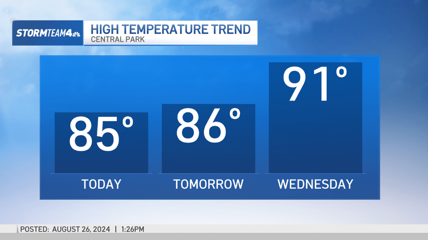 Wednesday heatwave