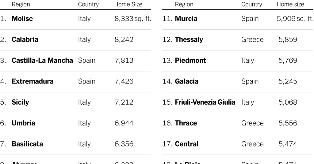 Want a Mansion? Trade Manhattan for These European Cities