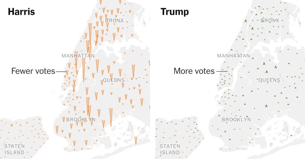 Trump's NYC Vote Surge: A Democratic Decline or Republican Gain?