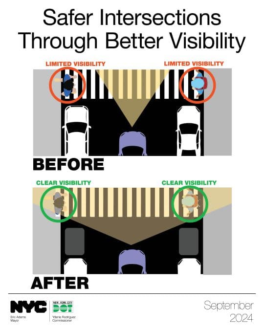 NYC DOT Prioritizes Pedestrian Safety: Over 300 Locations 'Daylighted' Ahead of Construction Season